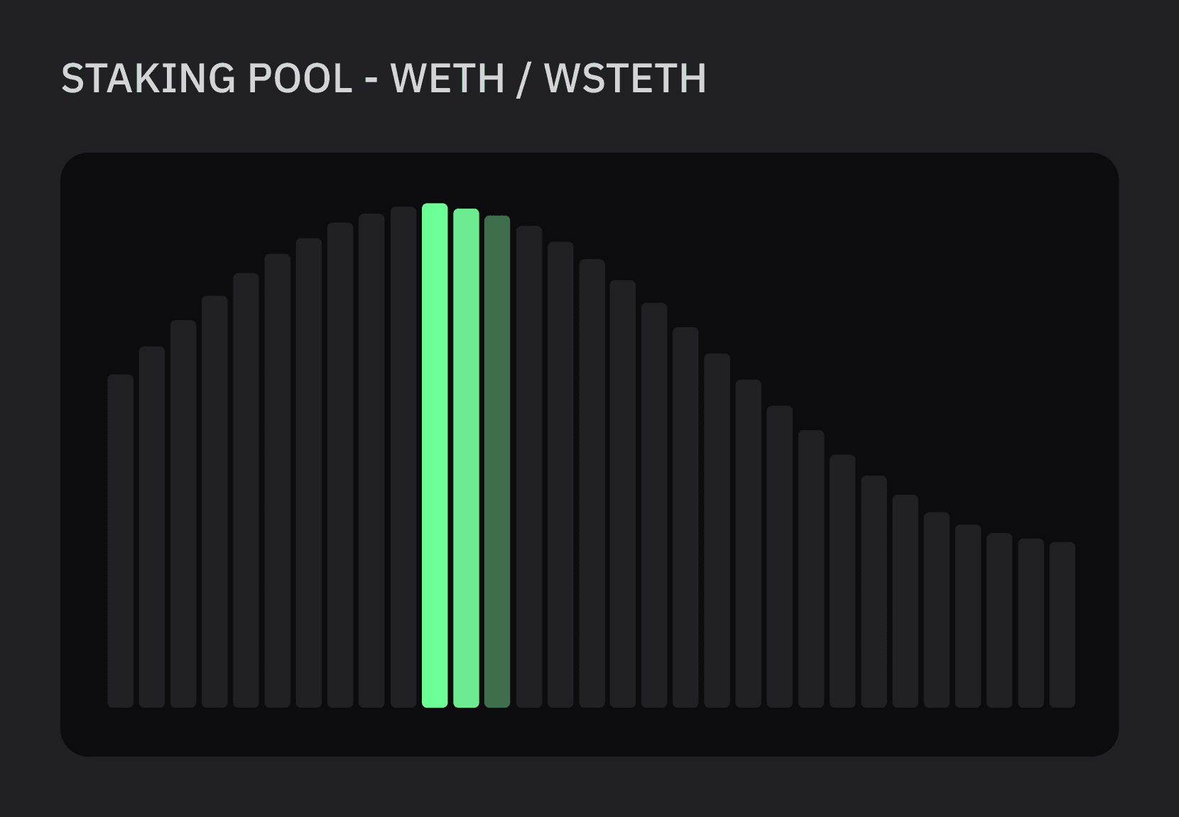 Yield Bearing Pool